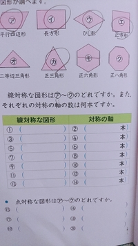 漢字に詳しい方 点対称になっている漢字を教えてください 卍とか呂とか Yahoo 知恵袋