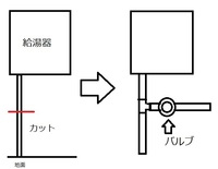 塩ビ管を水性ペンキで塗装しました どこかにぶつけるとペンキが剥がれ Yahoo 知恵袋