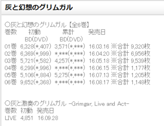 アニメdvd 売り上げまとめwikiサイトの計算方法が今一わかりま Yahoo 知恵袋