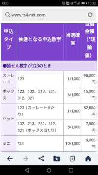 100bigの1等 5等の当選金はいくらなんですか 100円bi Yahoo 知恵袋