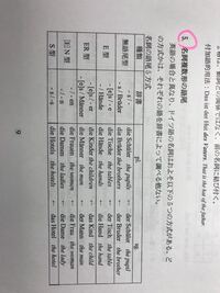 オンラインで使いやすいフリーの独和辞書をおしえてください 授業でドイツ語 Yahoo 知恵袋