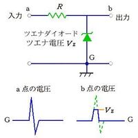 人間の筋肉は 通常は各個人の持つ最大筋力値の2割程度しか力を Yahoo 知恵袋