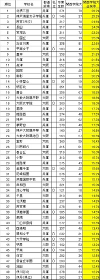 大阪の中学受験終了直後です 高槻中学と金蘭千里で悩んでいます 息子は Yahoo 知恵袋