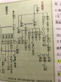 直江兼続史跡探訪関係でまた読みを教えて下さい1樋口氏の家系で8代 兼林 の読み Yahoo 知恵袋