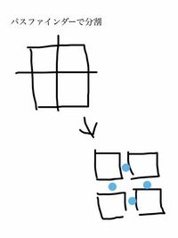 Illustrator ＣＳ6

図のような四角をパスファインダーで4つに分割した後に、均等な隙間を空けたいです。

今までグリッド表示を使い合わせていましたが、限界を感じています。
何か良い方法があれば教えてください。