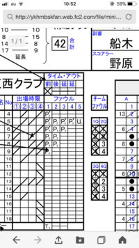 どなたか剣道の個人戦でリーグ戦のスコア表の書き方を教えていただけない Yahoo 知恵袋