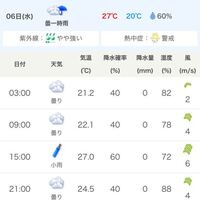 6日のusjの天気ですが 降水確率が60 なのに小雨とはどう Yahoo 知恵袋