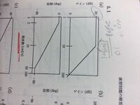 制御工学の課題です 1 10s 1 のボード線図の書 Yahoo 知恵袋