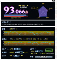 カラオケの精密採点ｄｘで平均84点っていいほうですか 曲や曲の難易 Yahoo 知恵袋