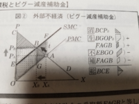 ミクロ経済について質問です 外部不経済時に ピグー減産補助金をを Yahoo 知恵袋