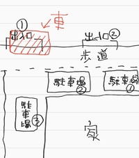 砂利が敷かれた駐車場はタイヤが痛みませんか 砂利を敷かない方がタ Yahoo 知恵袋