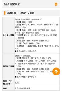 首都大学東京の経済経営学部について質問です センター試験 Yahoo 知恵袋