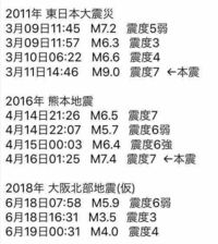 地震の強さにgalという単位があります 1000galでおよその1gだと Yahoo 知恵袋