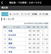プロ野球の乱数表って何ですか 乱数表は縦軸と横軸からなるマス目だと Yahoo 知恵袋