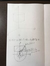 美術で今空間図形について習っていますですがアイディアがまったく Yahoo 知恵袋