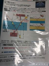 なんで経路差が2ndcosθなんですか？ 2dcosθではないのですか？
大学受験
物理