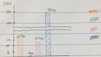 Powerpointの作図について質問します 波線を書くにはどのように Yahoo 知恵袋
