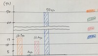 Excel Powerpointで縦棒グラフを作るときに波線 Yahoo 知恵袋