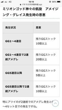 ゴット アメグレ ミリオン 凱旋