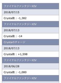 Ff14のサービスコースをスタンダードコースからエントリーコースに Yahoo 知恵袋