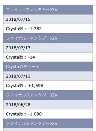 Ff14モグステーションで30日分のプレイ権購入しようと15 Yahoo 知恵袋