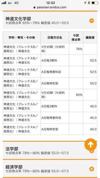 二浪で國學院大學神道文化学部 夜間コース に決定しました Yahoo 知恵袋