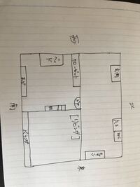 風水について教えてください 教えて 住まいの先生 Yahoo 不動産