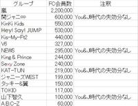 嵐のファンクラブ会員数が100万人を超えているみたいですが こ Yahoo 知恵袋