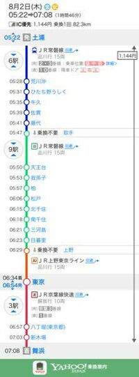 土浦駅から舞浜駅までの行き方を教えてほしいです 明日 デ Yahoo 知恵袋