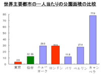 人口密度が大きいというのは 同じ面積の土地があった場合 人が Yahoo 知恵袋