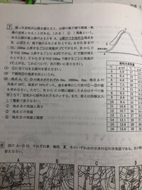 至急です 中学理科の問題です 気温30 の空気が25 に冷やされたとき Yahoo 知恵袋