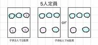 五人乗りの車に大人四人 子ども二人 六才 ３ヶ月 は定員オーバーになりま Yahoo 知恵袋