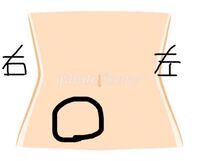 右下腹にしこりがあって 鈍痛があります 捻ったり仰向けに寝たりす Yahoo 知恵袋