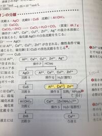 無機化学についての質問です 過剰のアンモニア水で沈殿が溶けるのは Yahoo 知恵袋