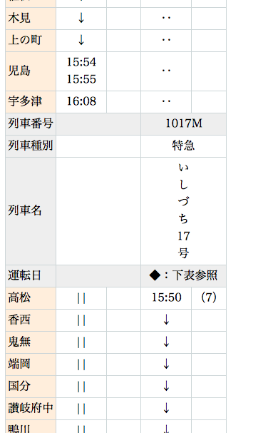 JR四国のしおかぜの時刻表を見ていたところ、途中で画像のような「い