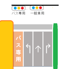 分かる方教えて下さい バス専用通行帯は普通自動車が左折右折や工 Yahoo 知恵袋