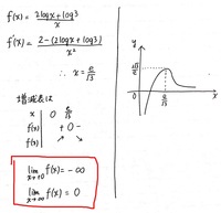 数学3の質問です グラフを書くときに端点の極限はどうやって求めるのです Yahoo 知恵袋