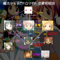 ワンピース 恋愛相関図 2900 ワンピース 恋愛相関図 Kipotosaelcg