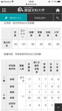 都留文科大学をao入試で受けようと思っているものです この写 Yahoo 知恵袋