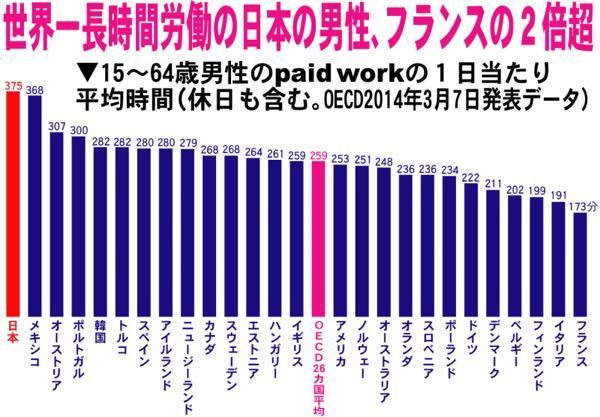 日本人働きすぎ 日本人って働きすぎですよね 会社によると Yahoo 知恵袋