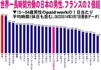 日本人 働きすぎ 日本人って働きすぎですよね。
会社によると思いますが、欧米では6時に退社し、残業をしていた人も8時には退社していました。

人間が働ける時間は8時間とされています。
海外では4.5.6時に退社なんかがざらです。
残業はほぼないしあってもちゃんと残業代がでます。

それなのに日本人は朝早くに出社して終電で帰宅、です。残業代は出ないし、残業するのが素晴らしいという考えです。海外...