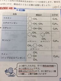 ベンゼンの分子式がc６ｈ６なのに分子式とc Hの 数が合わな Yahoo 知恵袋