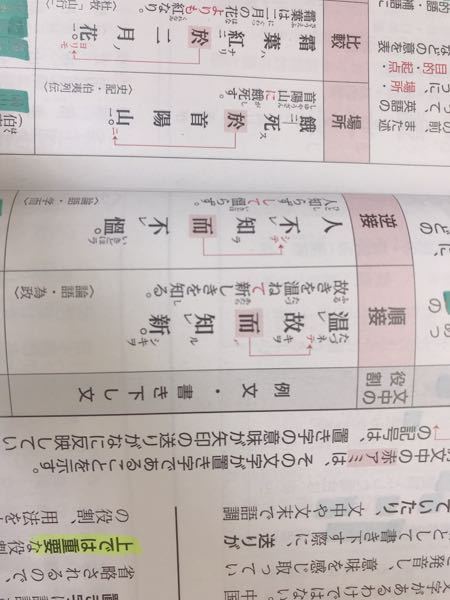 ね 温 新しき を を き 故 知る て