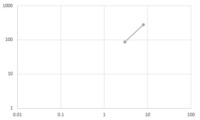 両対数グラフの傾きの求め方を教えてください 両対数グラフは Yahoo 知恵袋