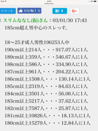 身長180cm体重70kgの有名人はいますか 小林泰之さん身長180c Yahoo 知恵袋