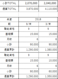 エクセル関数の質問です 対象月までの累計を計算したいのですが ど Yahoo 知恵袋