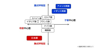 ネコ」という単語を外国語であらわすと何になりますか？フランス語 