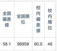 進研模試の結果です 偏差値59 64くらいの学校で校内 Yahoo 知恵袋