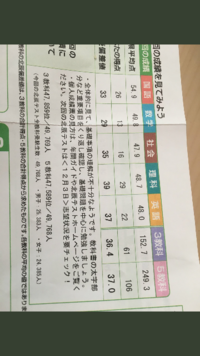 埼玉県の北辰テストについて教えて下さい 6月に初めて北辰テストを Yahoo 知恵袋