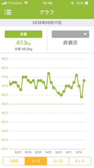 ダイエット中の高校生３年生女子です152 47kgです部活を引退して2 Yahoo 知恵袋